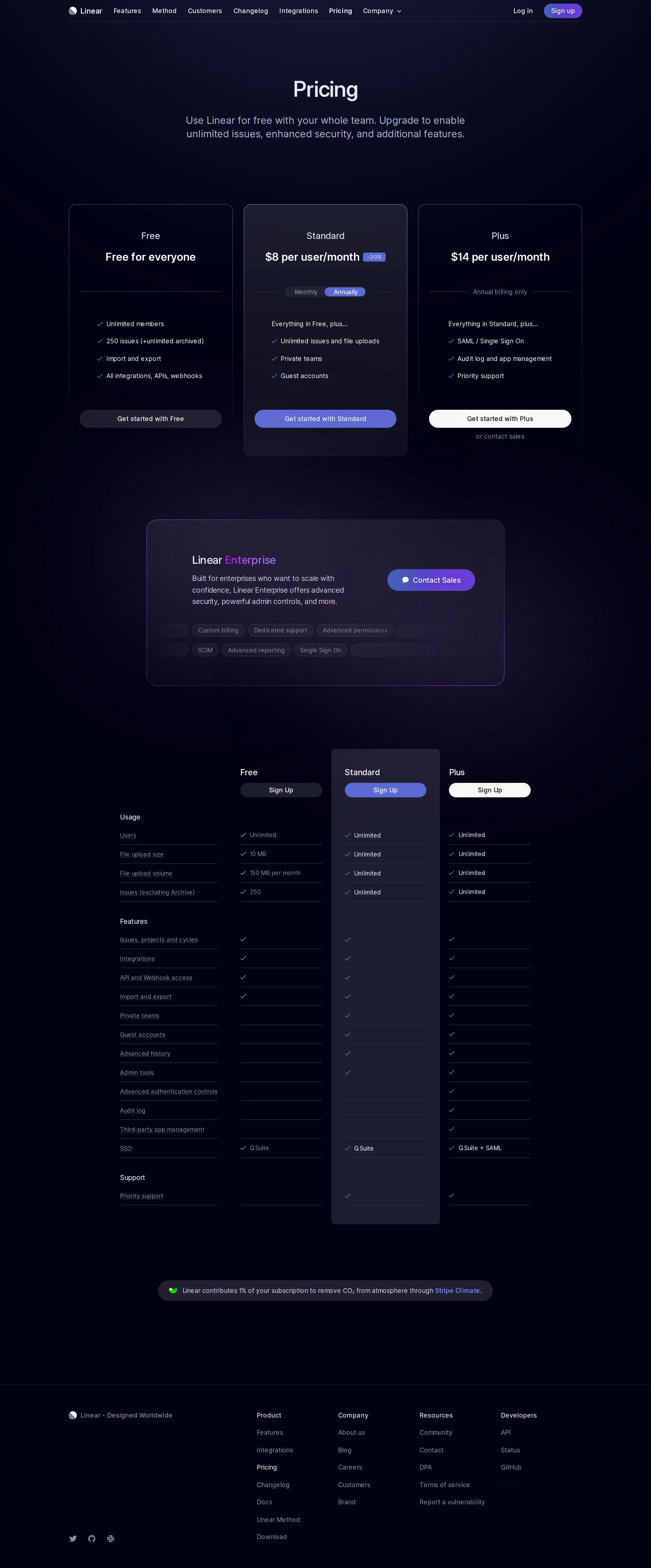 Plus raised to $14 and made annual-only - Wayback snapshot shows Standard held at $8 while Plus moved to $14 per user/mo a